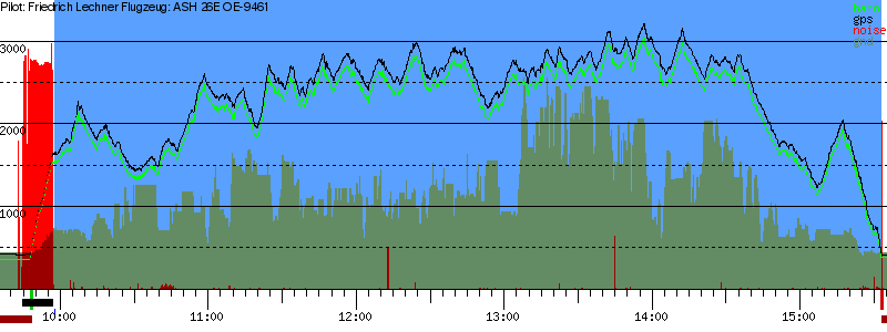 Barometer