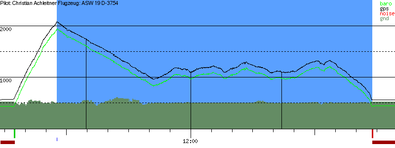 Barometer