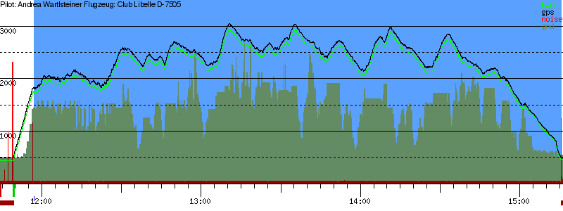 Barometer