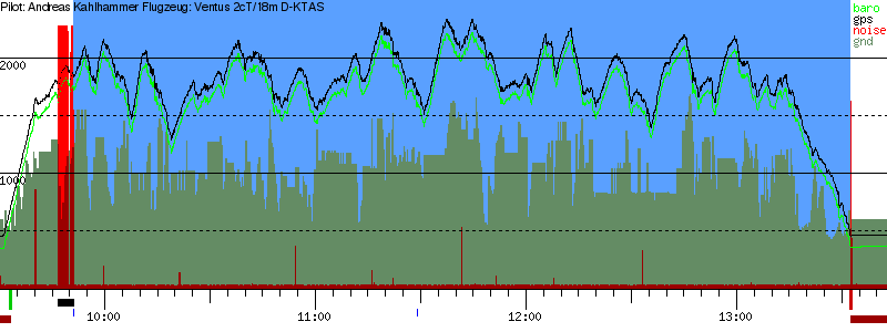 Barometer