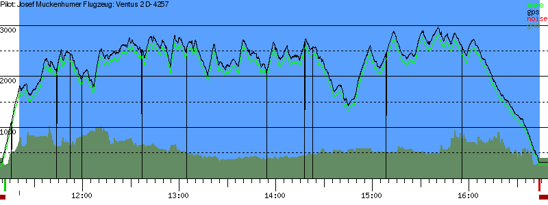 Barometer