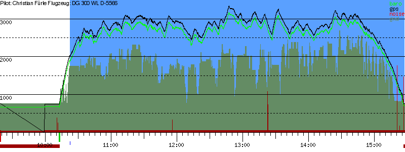 Barometer