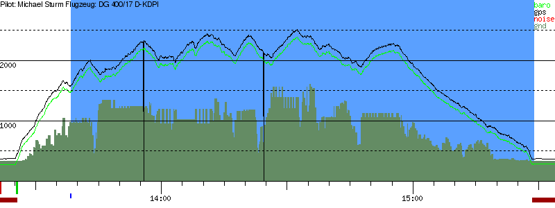 Barometer