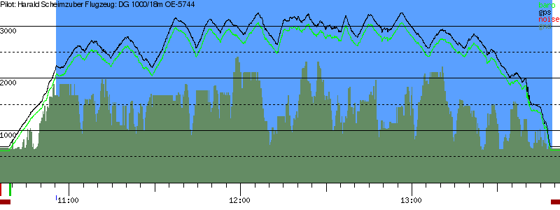 Barometer