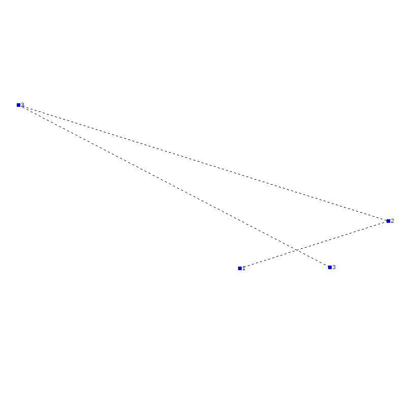 Flugauswertung