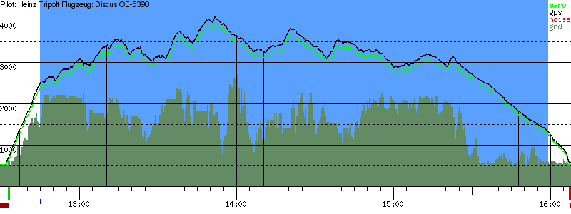 Barometer