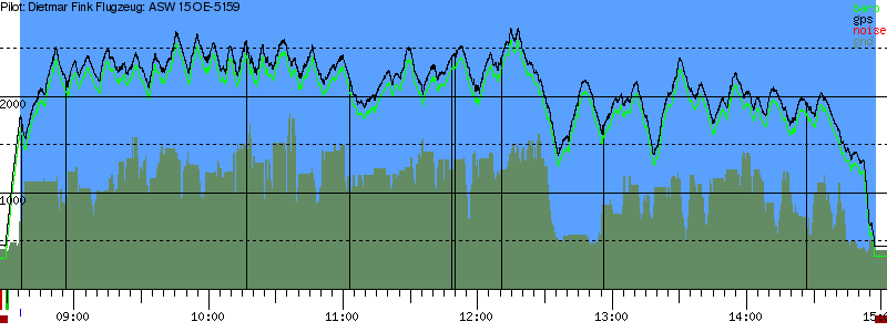 Barometer