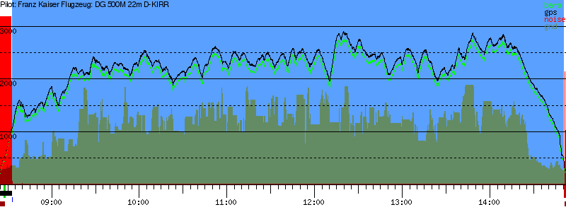 Barometer