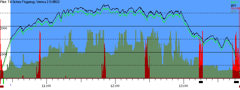 Barometer