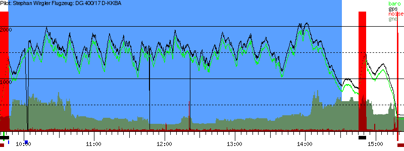 Barometer