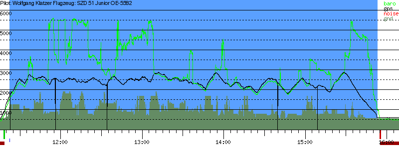 Barometer