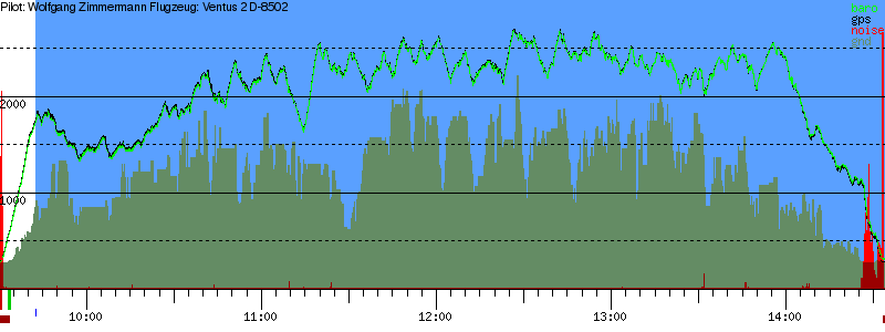 Barometer