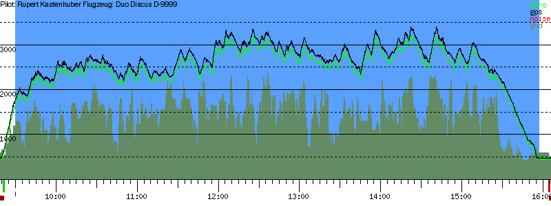 Barometer