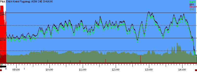 Barometer