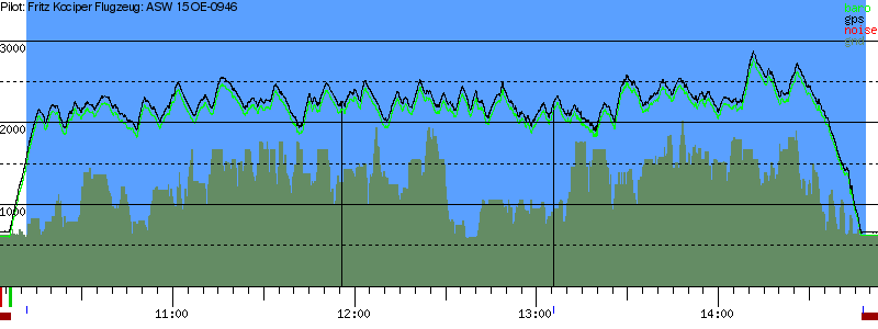 Barometer