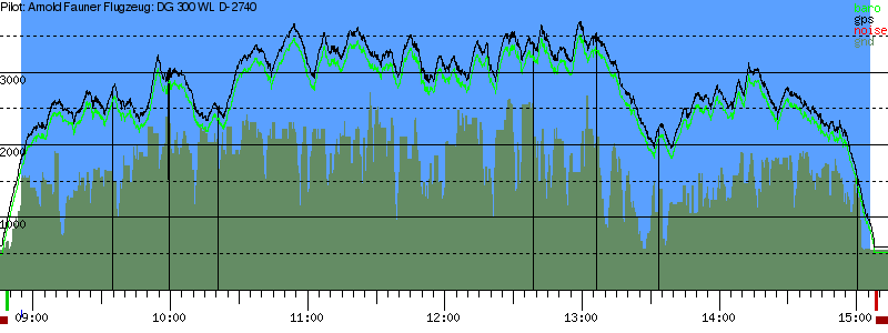 Barometer