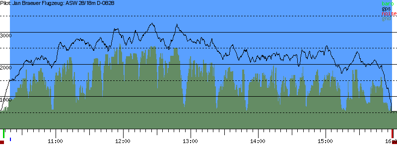 Barometer