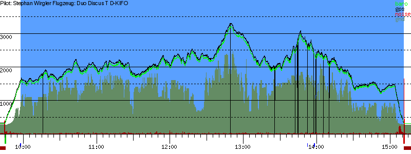 Barometer