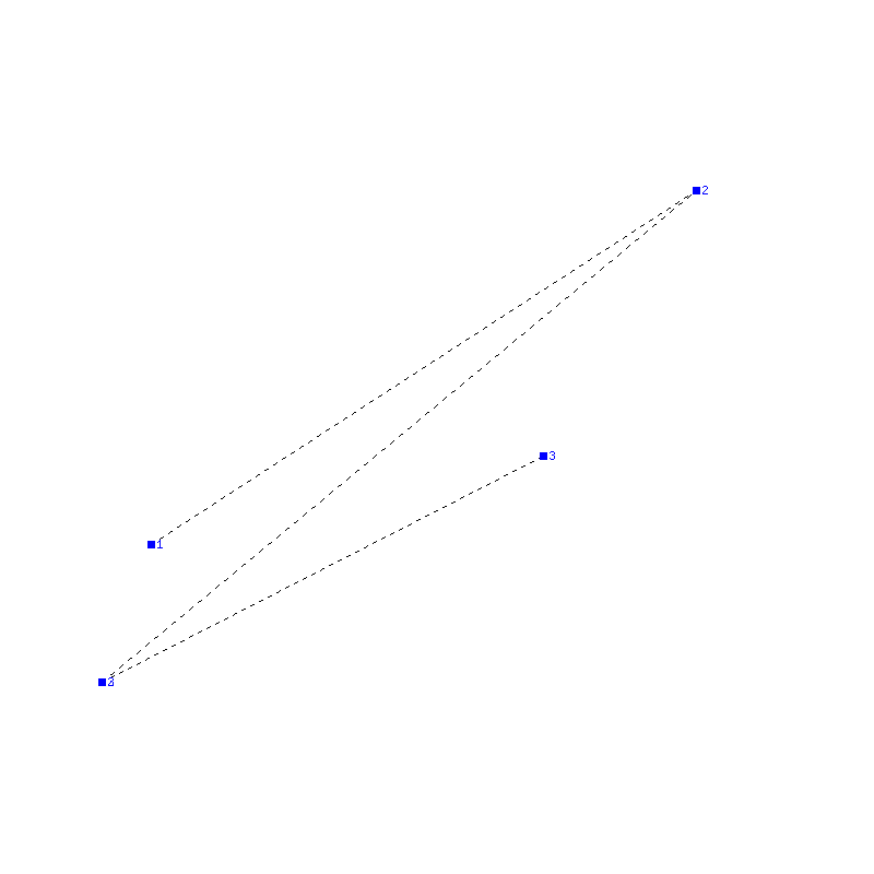 Flugauswertung