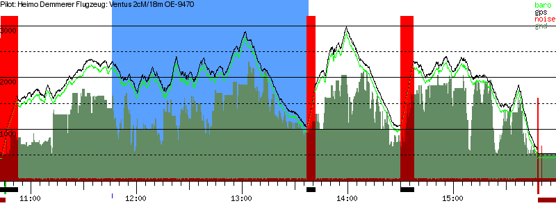 Barometer