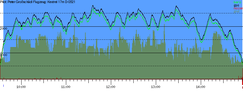 Barometer