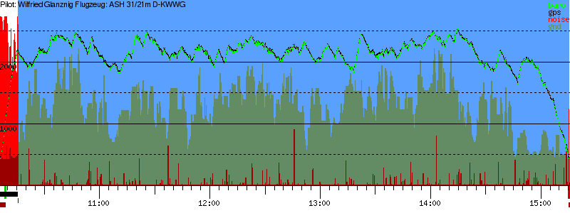 Barometer