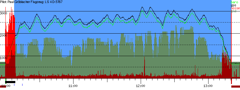 Barometer