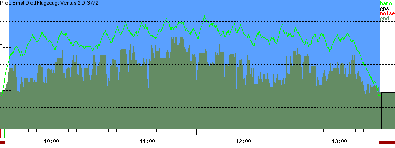 Barometer