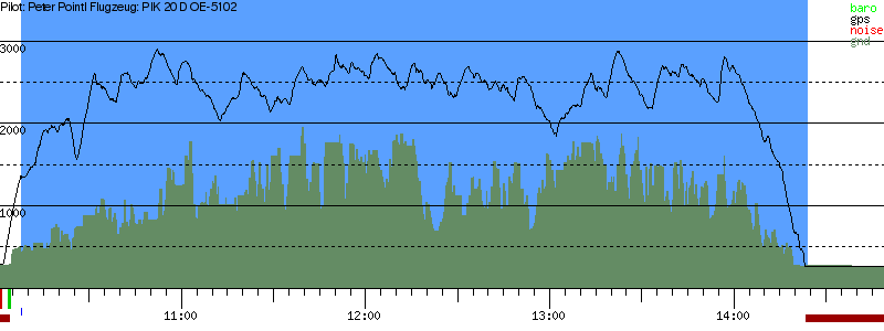 Barometer