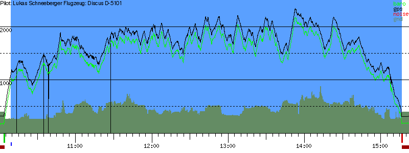 Barometer