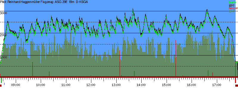 Barometer