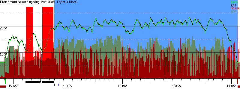 Barometer