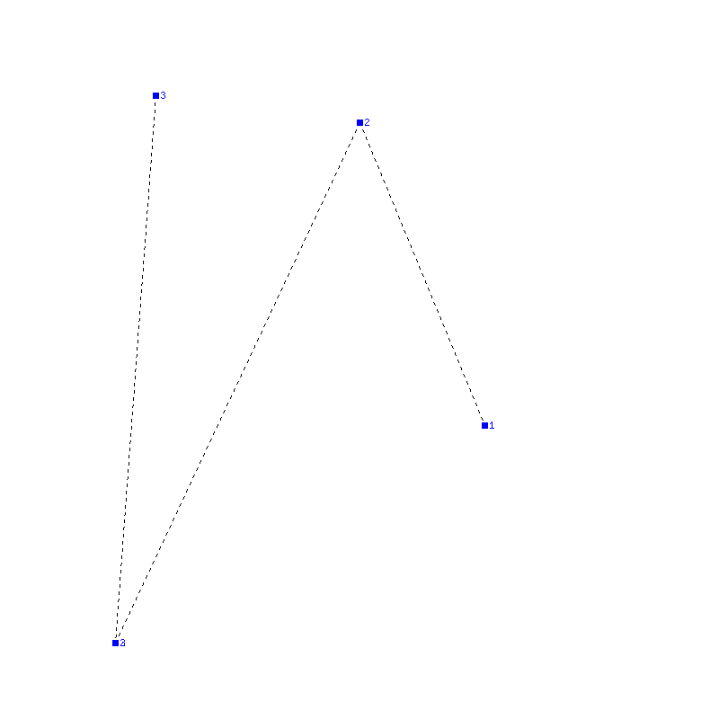 Flugauswertung