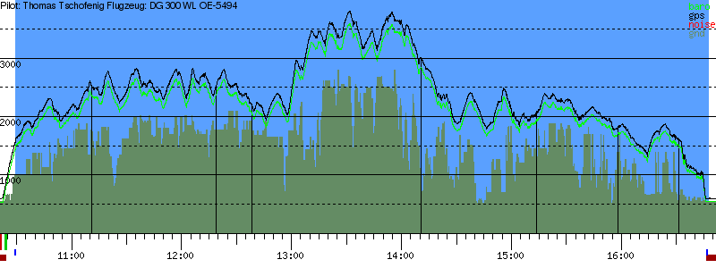 Barometer