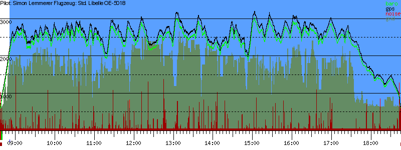 Barometer