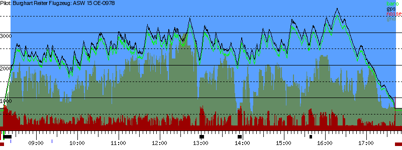 Barometer