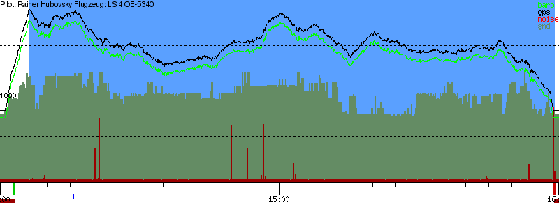 Barometer