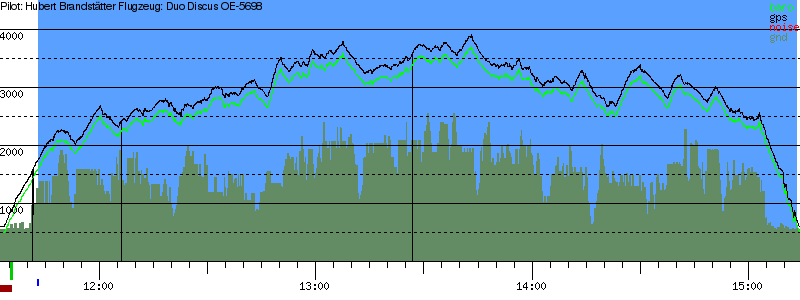 Barometer