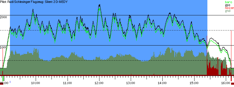 Barometer