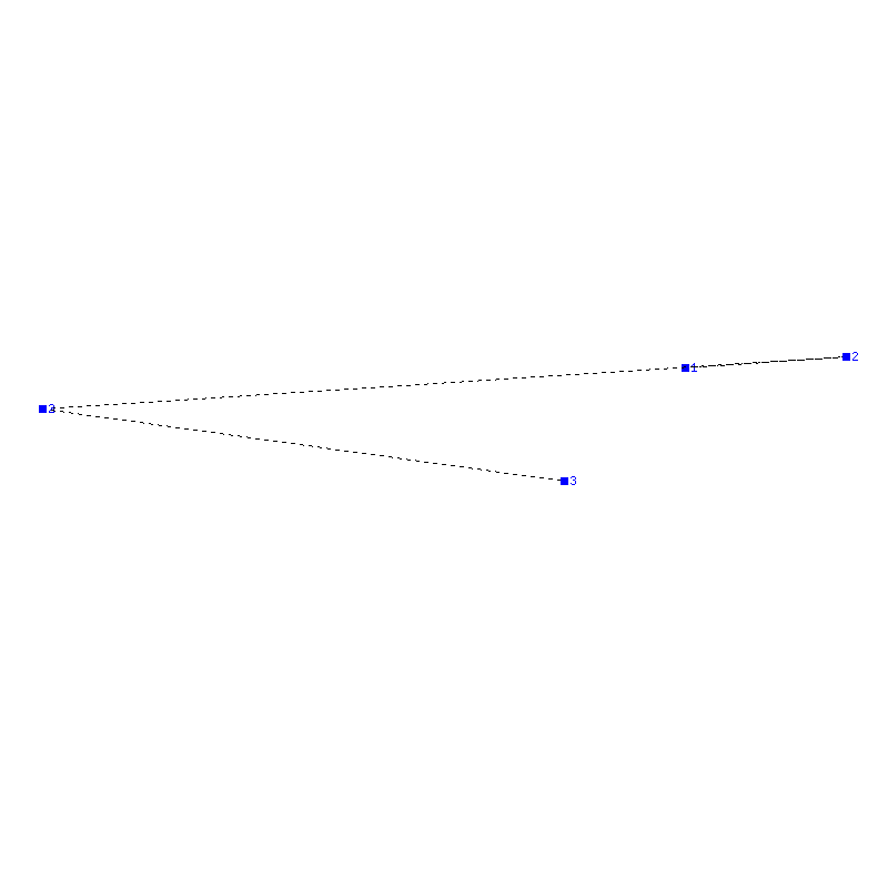 Flugauswertung