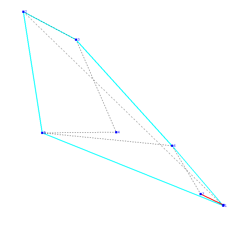 Flugauswertung