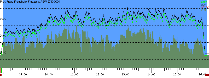 Barometer