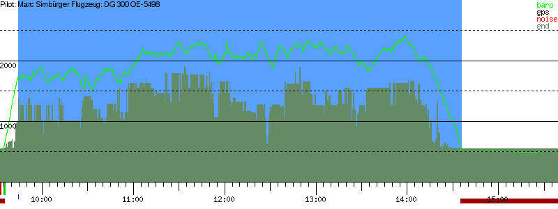 Barometer