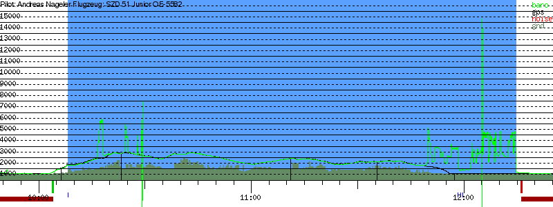 Barometer