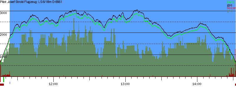 Barometer