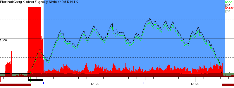 Barometer