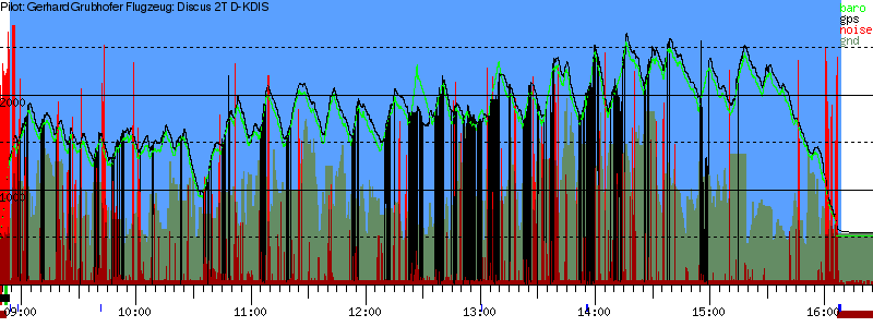 Barometer