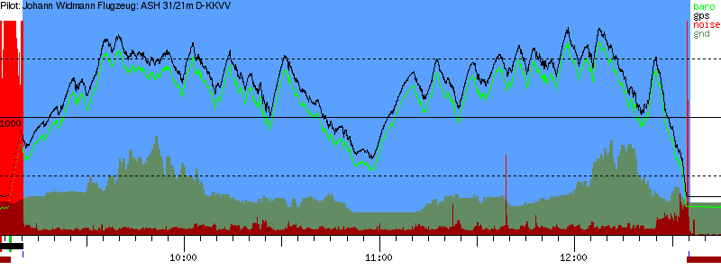 Barometer