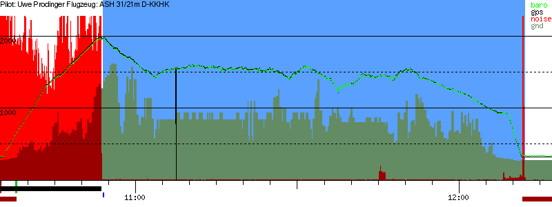 Barometer