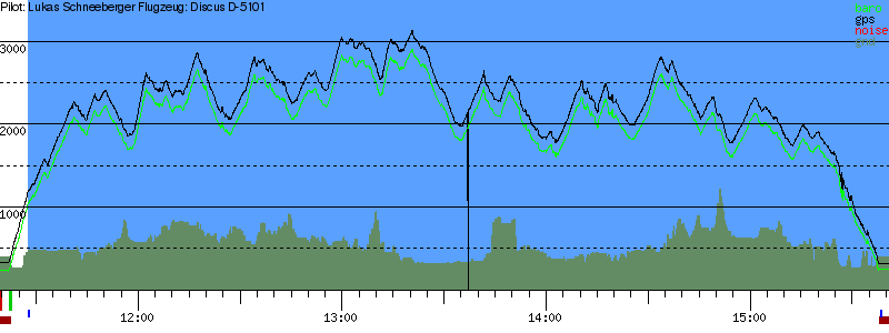 Barometer